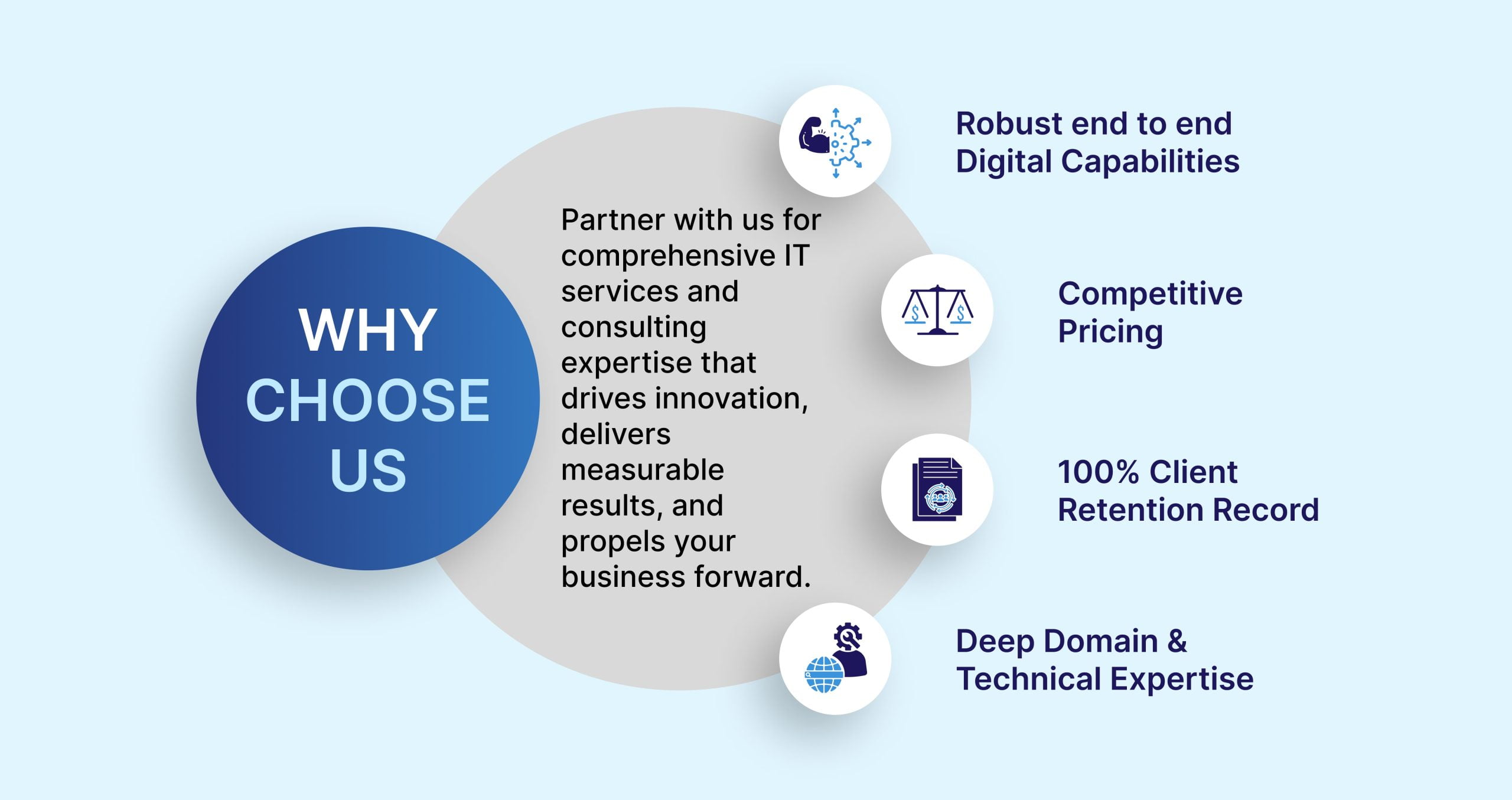 UsefulBI – Enable Business Decisions